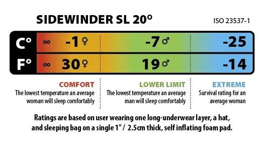 Big Agnes Sidewinder SL 20 (-7°C) Sleeping Bag