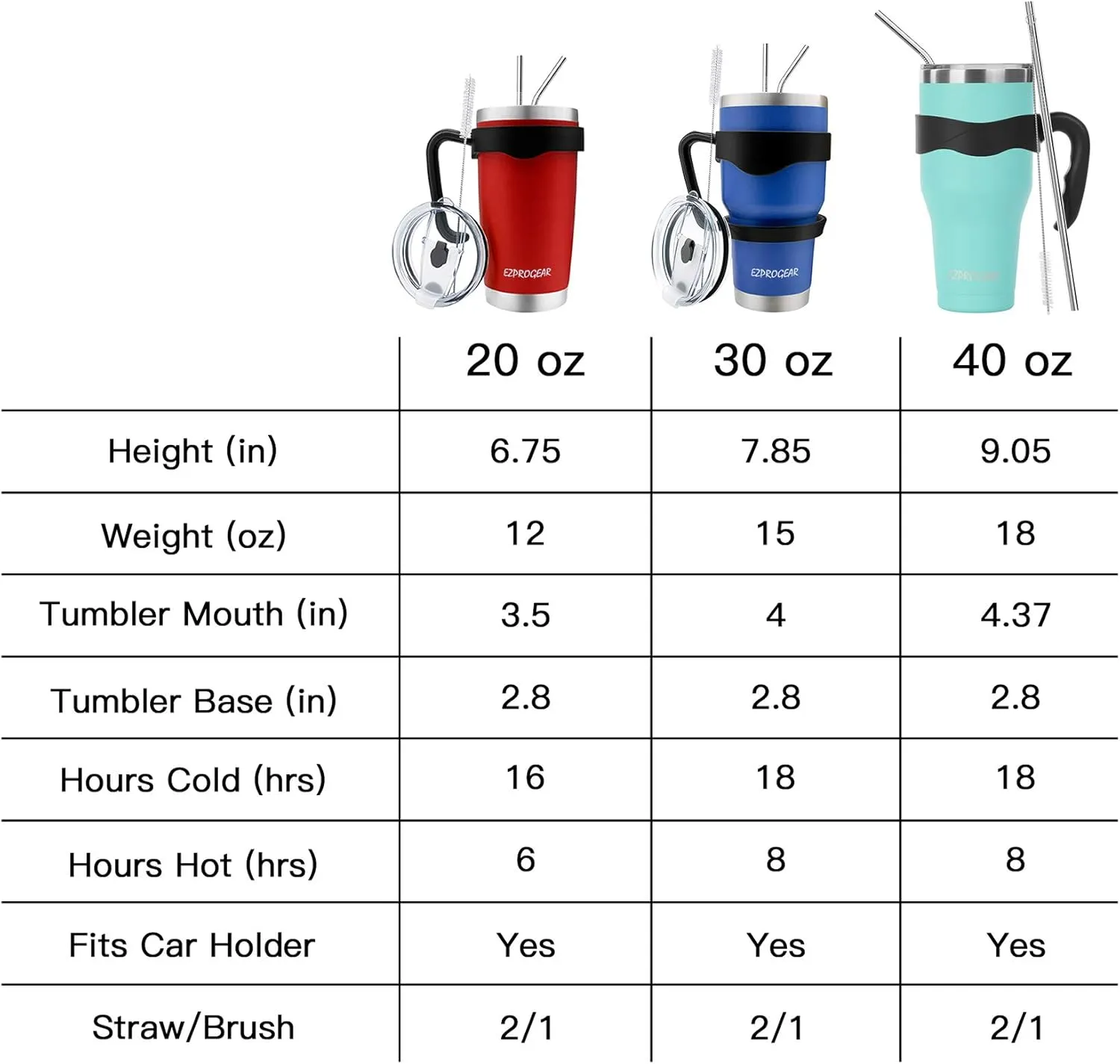Ezprogear 40 oz Tumbler with Handle Double wall Stainless Steel Mug (Cherry Tumbler)