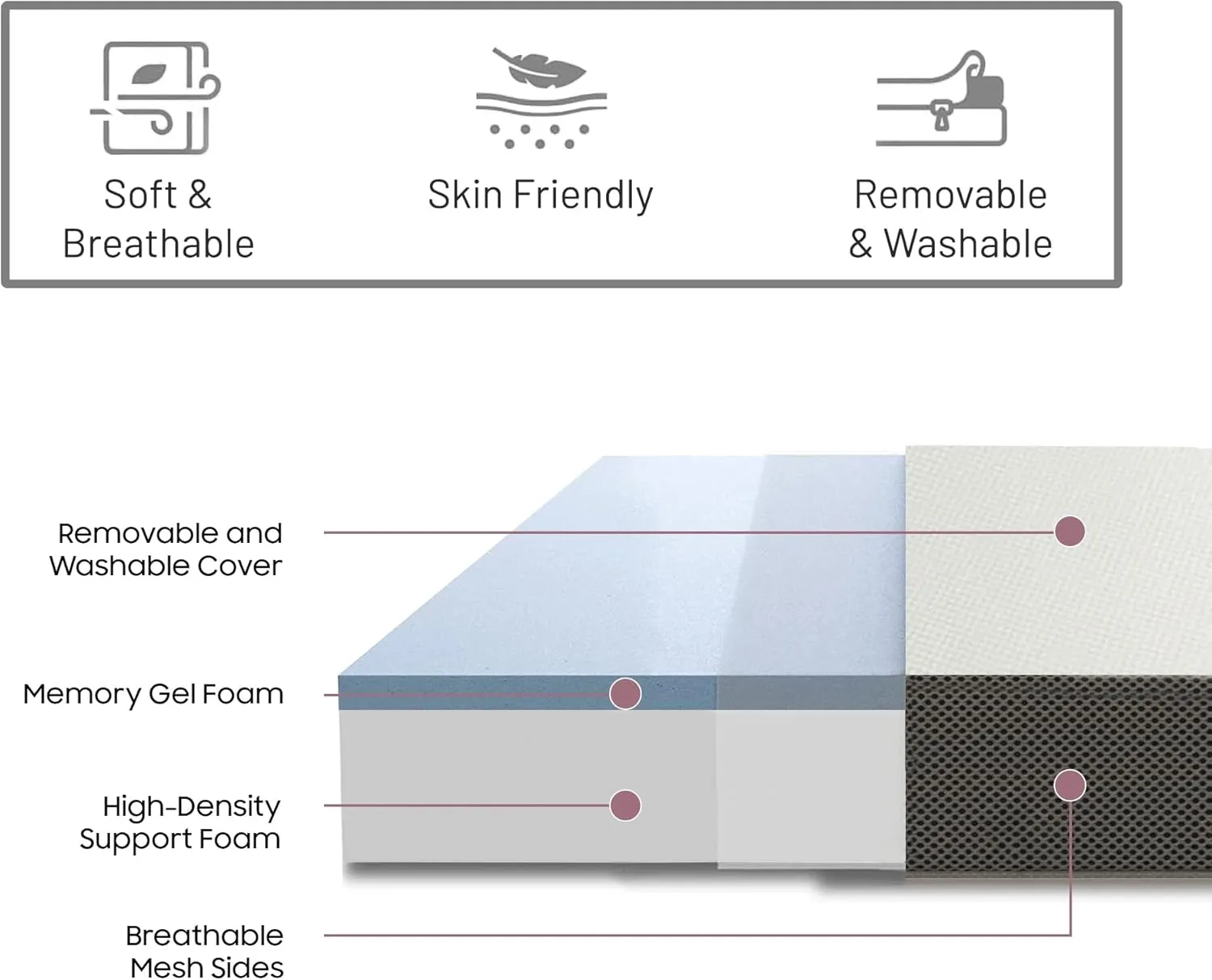 Greaton, 5-Inch Tri-Folding Gel Memory Foam Portable Floor Mattress | Breathable Mesh, Ultra Soft, Cot Pad, Removable and Washable Cover, Comfortable Support, Therapeutic Qualities, 31-Inch, White