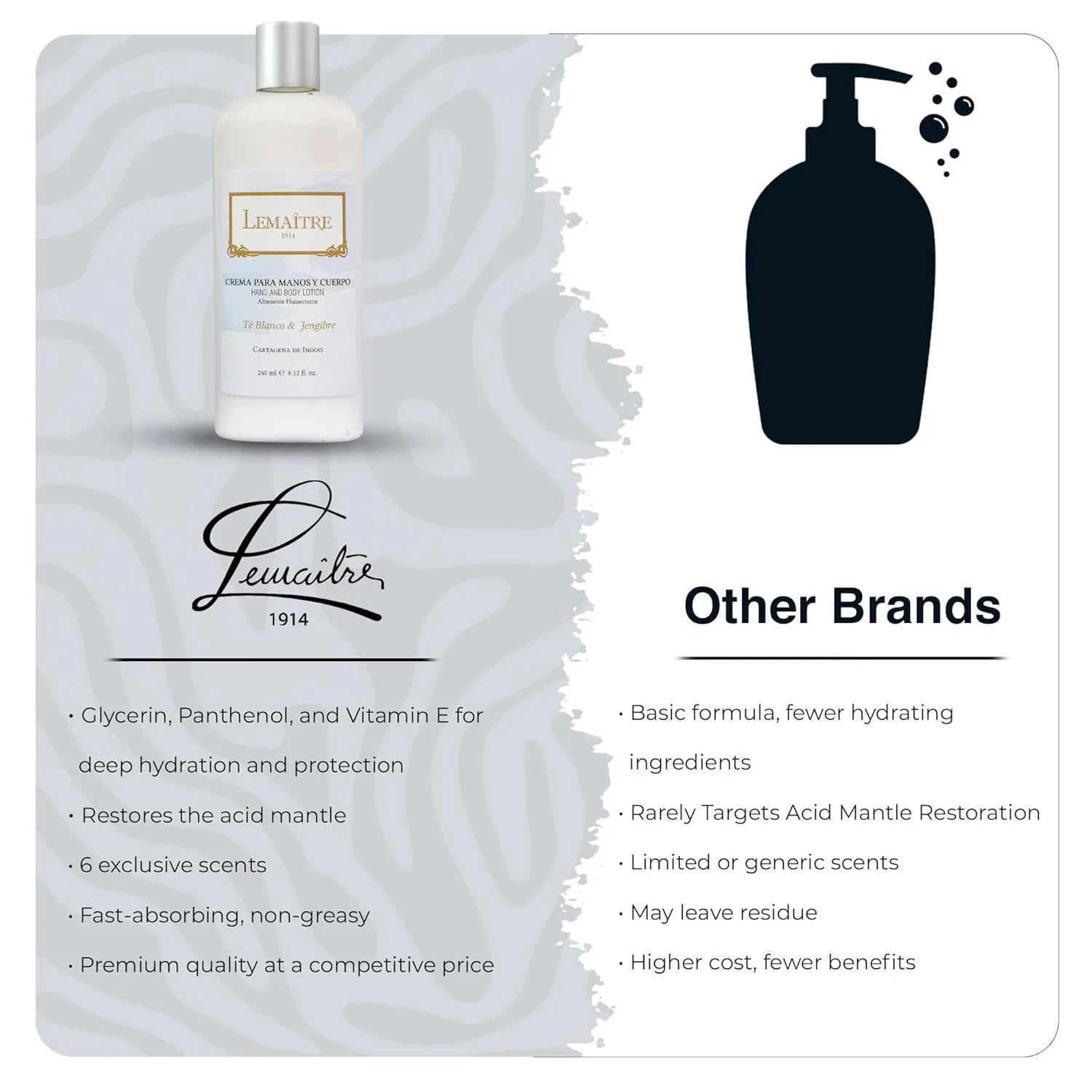 Hand Cream (Pack Of 1, White Tea & Ginger)