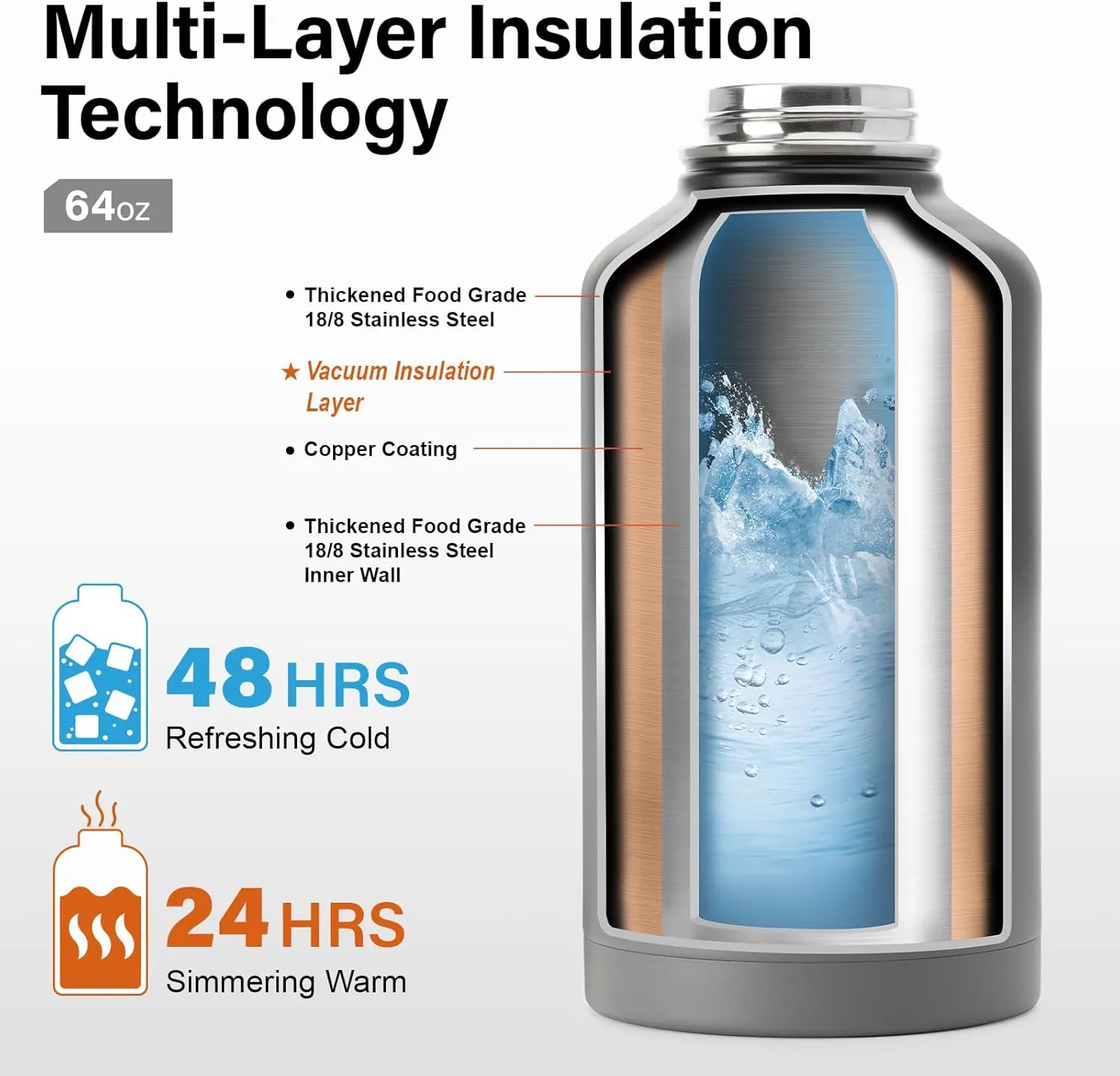 Insulated Water Bottle | Thickened Stainless Steel Vacuum Metal Thermos | Portable Sports Half Gallon Large Water Jug for Gym and Hiking with Straw, Carrier Bag, Handle Strap | BPA-Free 64 oz