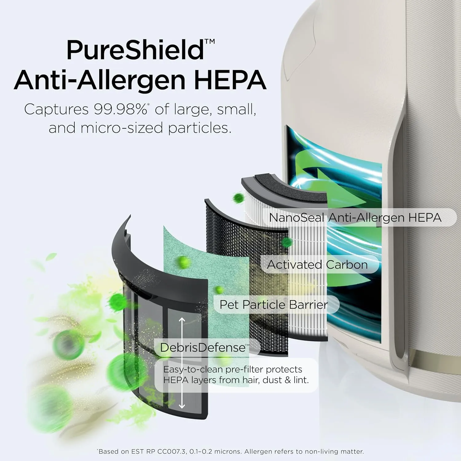 Shark NeverChange Air Purifier Compact Pro with Long-lasting HEPA Exceeding Filtration, Captures Pet Dander, Dust, Smoke, and Allergens, up to 250 sq. ft. for Bedroom, Home Office, Dorm, HP072PL