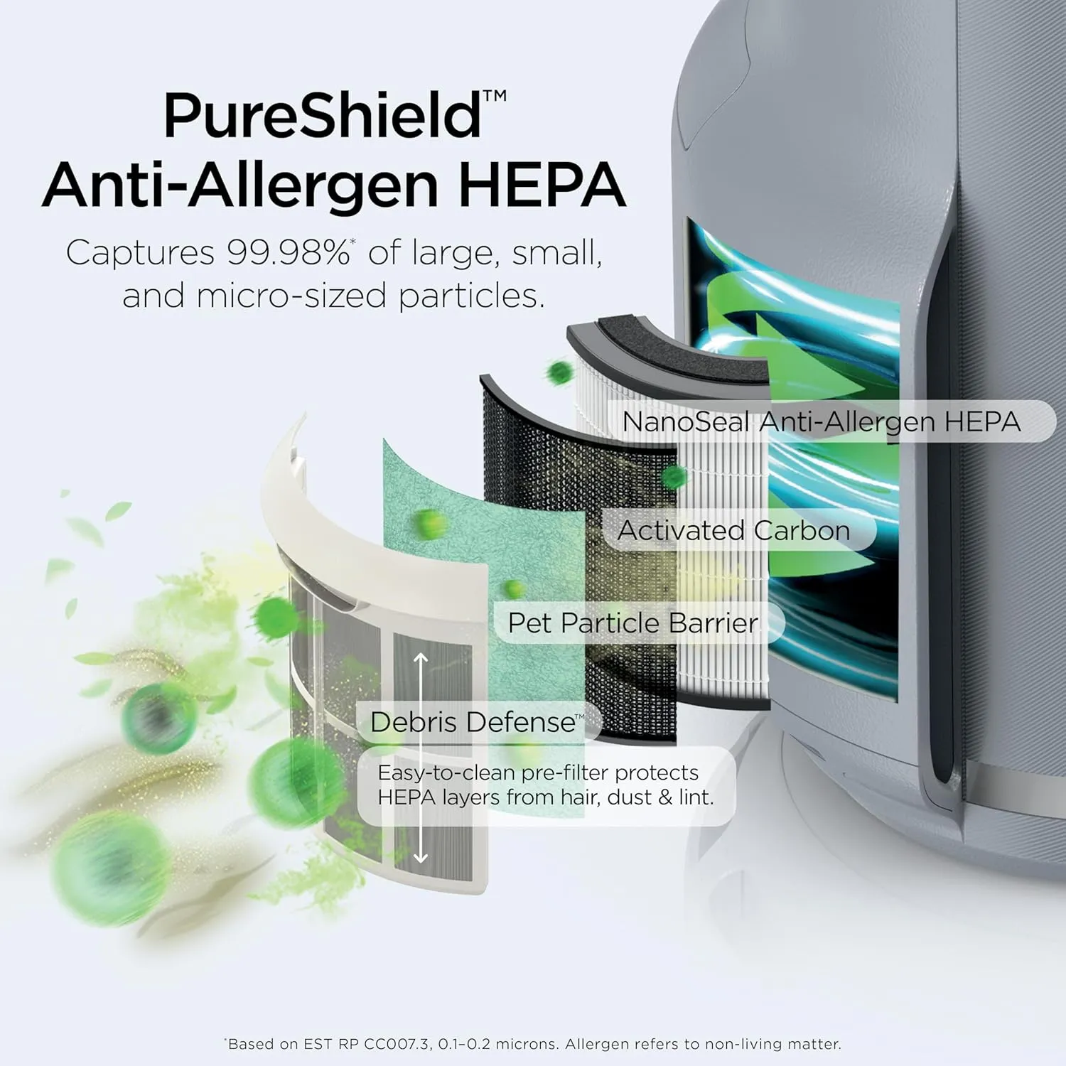 Shark NeverChange Air Purifier Compact Pro with Long-lasting HEPA Exceeding Filtration, For Pet Dander, Dust, Smoke, Allergens, Up to 250 sq. ft. for Bedroom, Home Office, Dorm, HP071BRN (2025)