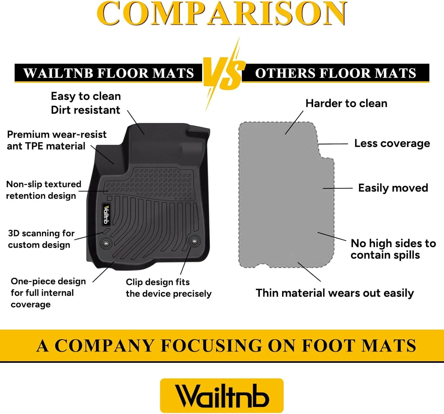 Wailtnb-All Weather Floor Mats for Chevrolet Suburban & GMC Yukon XL 2015-2020 Custom Fit Chevy Suburban & Yukon XL 2015-2020 Waterproof Durable Accessories for Suburban